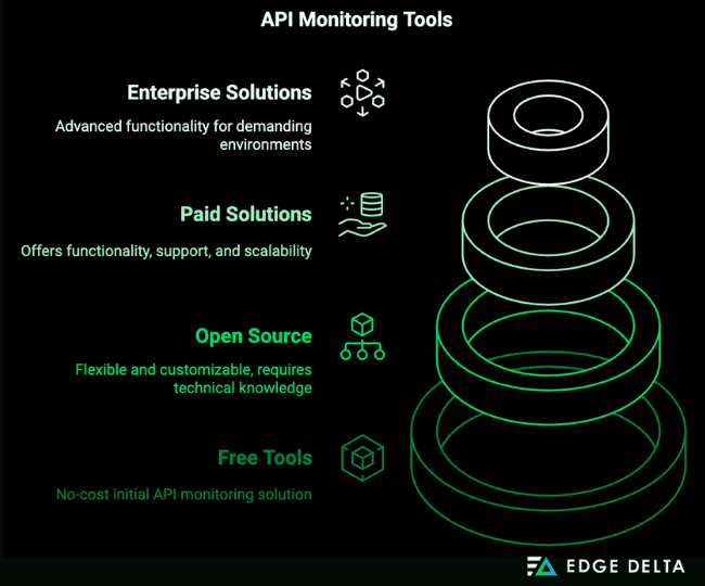 API Monitoring Tools