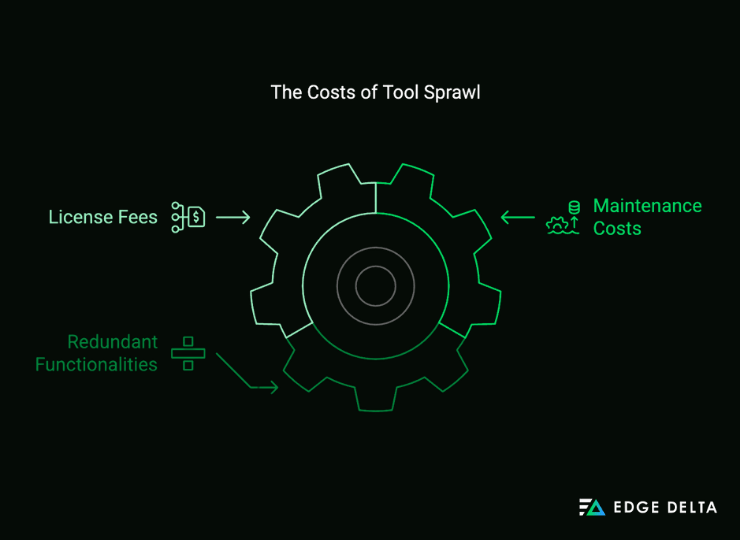 The Costs of Tool Sprawl