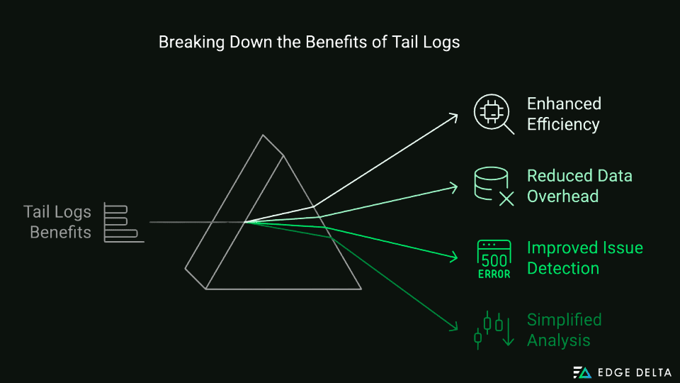 Breaking Down the Benefits of Tail Logs