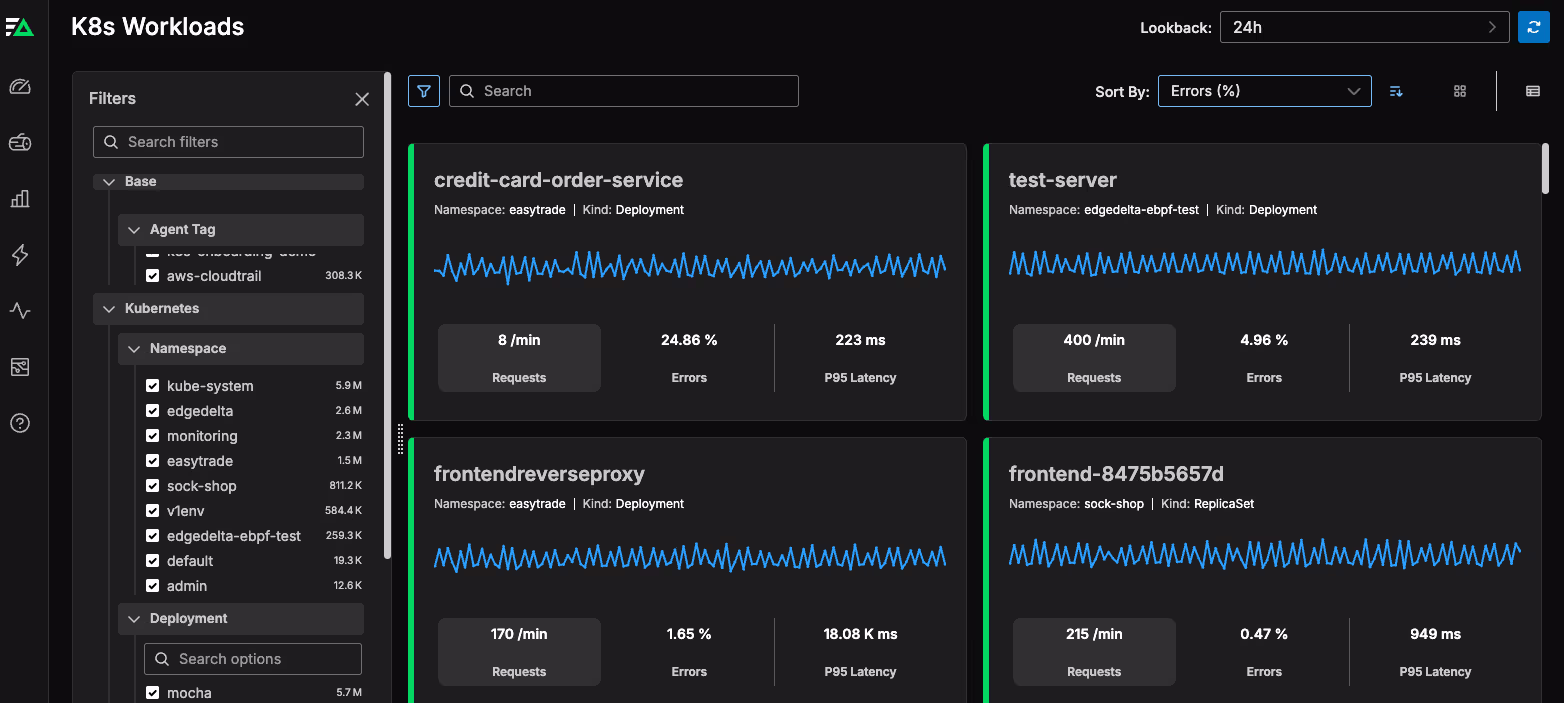 Right Metrics, Right Now