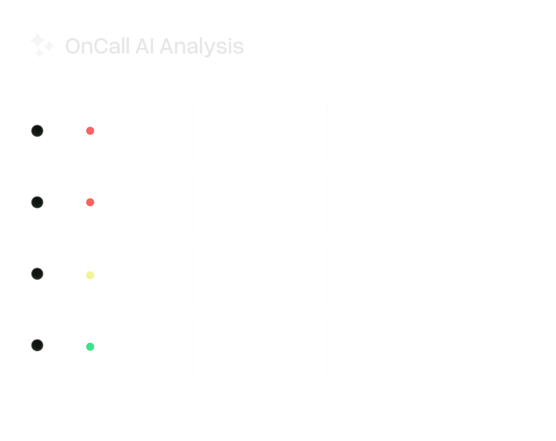 Streamlined Data Monitoring
