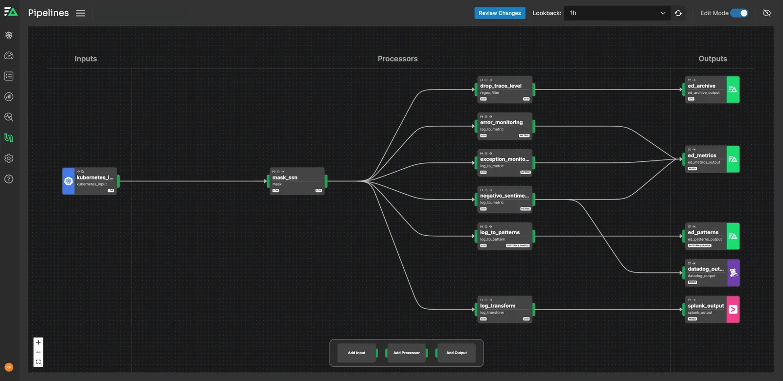 Central, Point-and-Click Fleet Management
