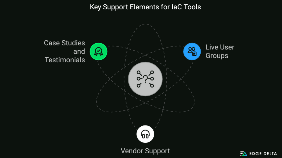 Key Support Elements for laC Tools