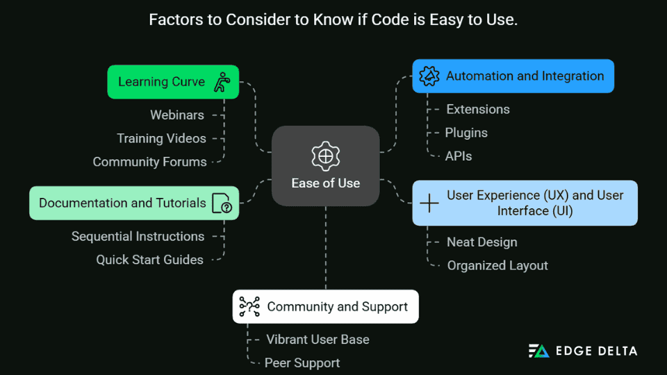 Factors to Consider to Know if Code is Easy to Use