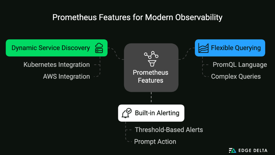 Prometheus Features for Modern Observability