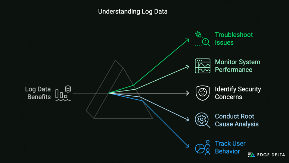 Understanding Log Data