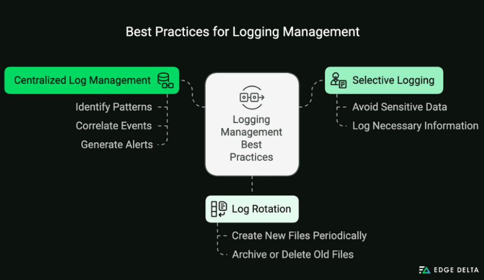 Best Practices for Logging Management