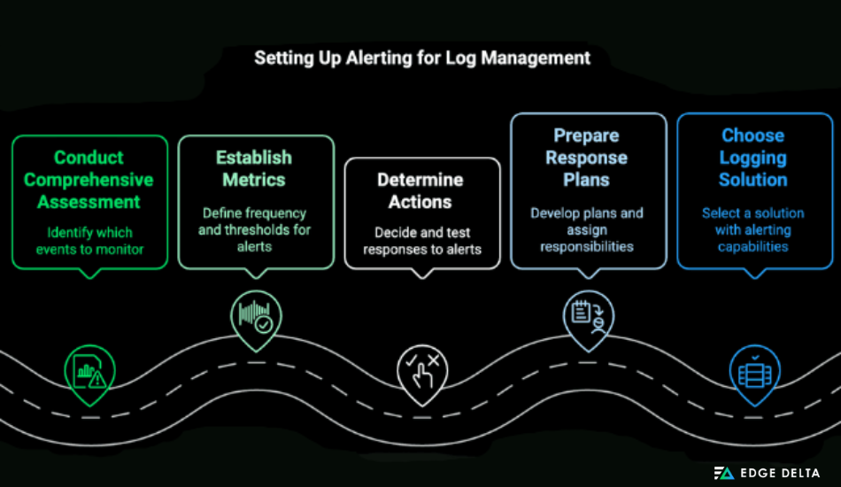 Setting Up Alert for Log Management