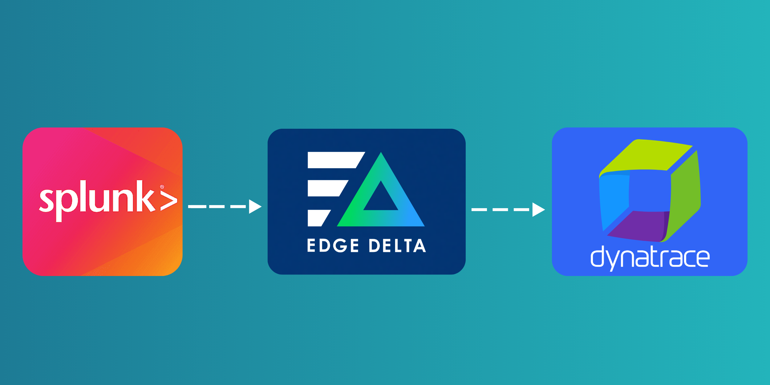How to Migrate Logs from Splunk to Dynatrace with Edge Delta
