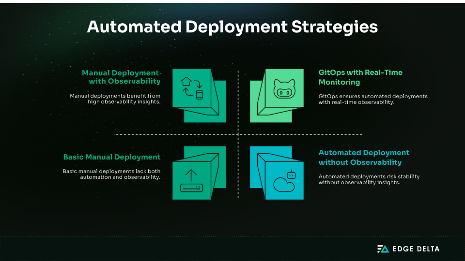 Automated deployment strategies chart