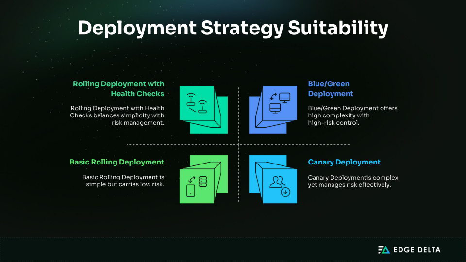 Deployment strategy suitability overview
