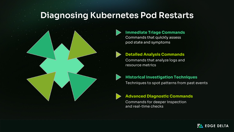 Essential Diagnostic Commands for Kubernetes Restarts