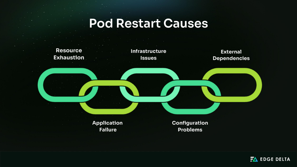 Pod Restart Causes 