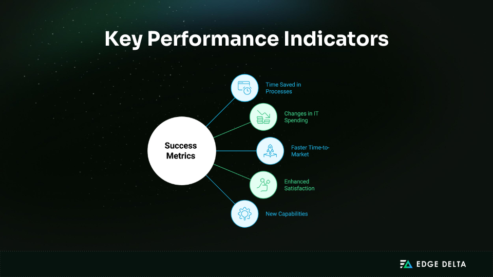 KPIs to Measure