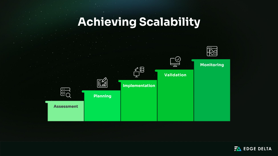 Steps in achieving scalability