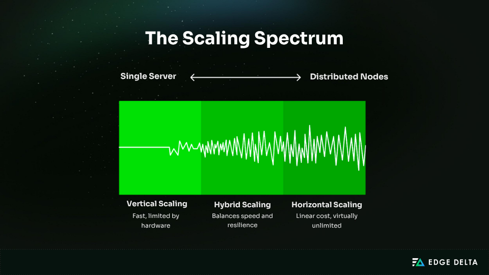 Scaling spectrum