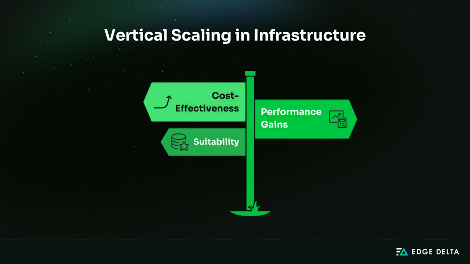 Vertical scaling  in infrastructure 