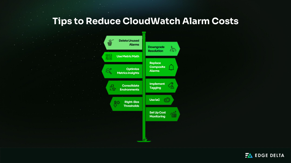 How to Reduce CloudWatch Alarm Cost?
