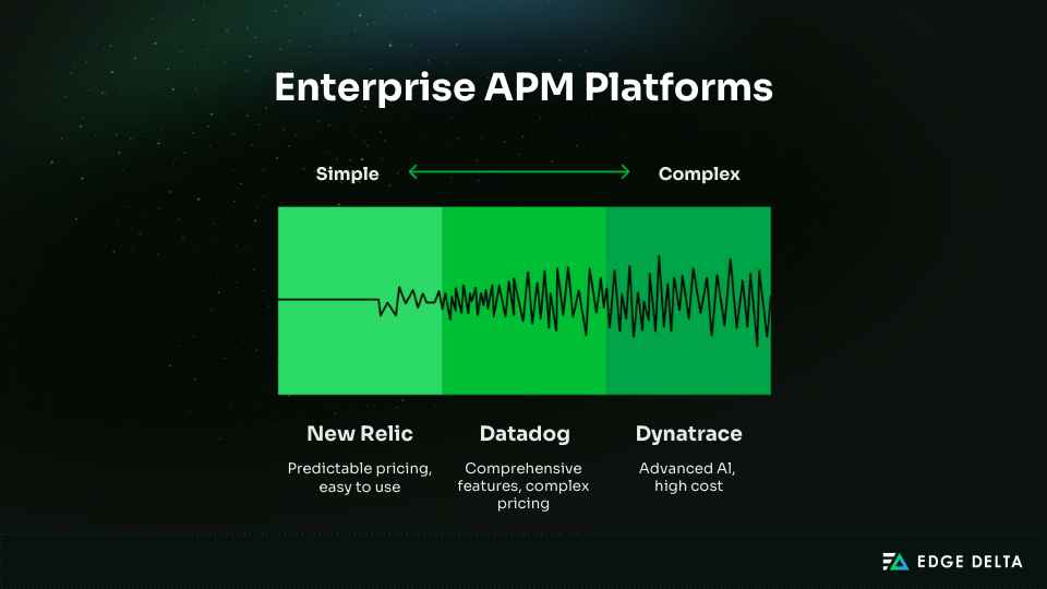 Enterprise APM Platforms