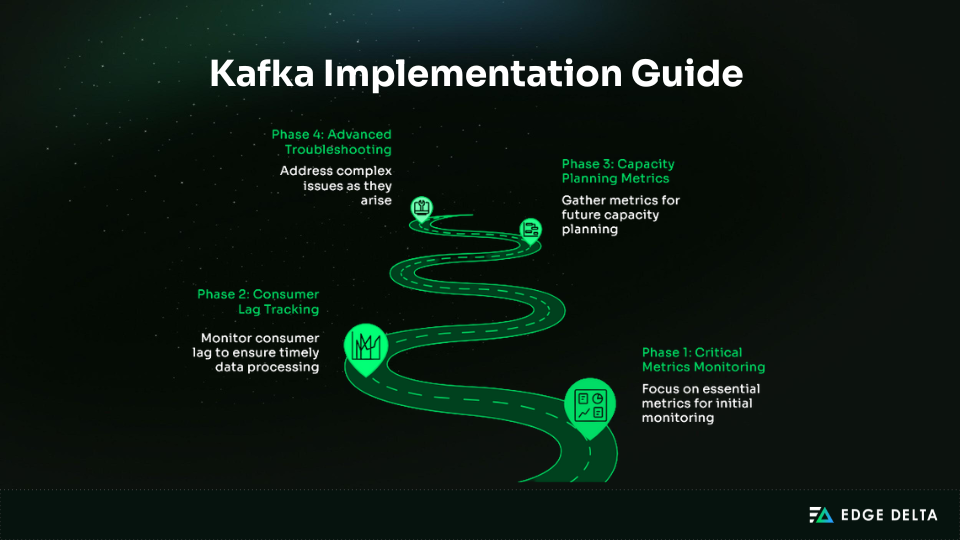 Kafka step-by-step implementation guide