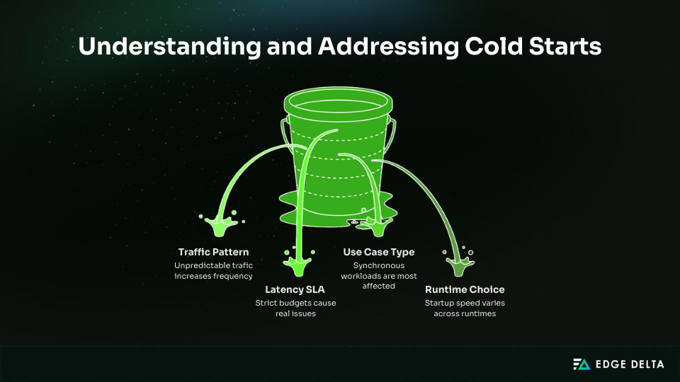 Understanding and Addressing Cold Starts