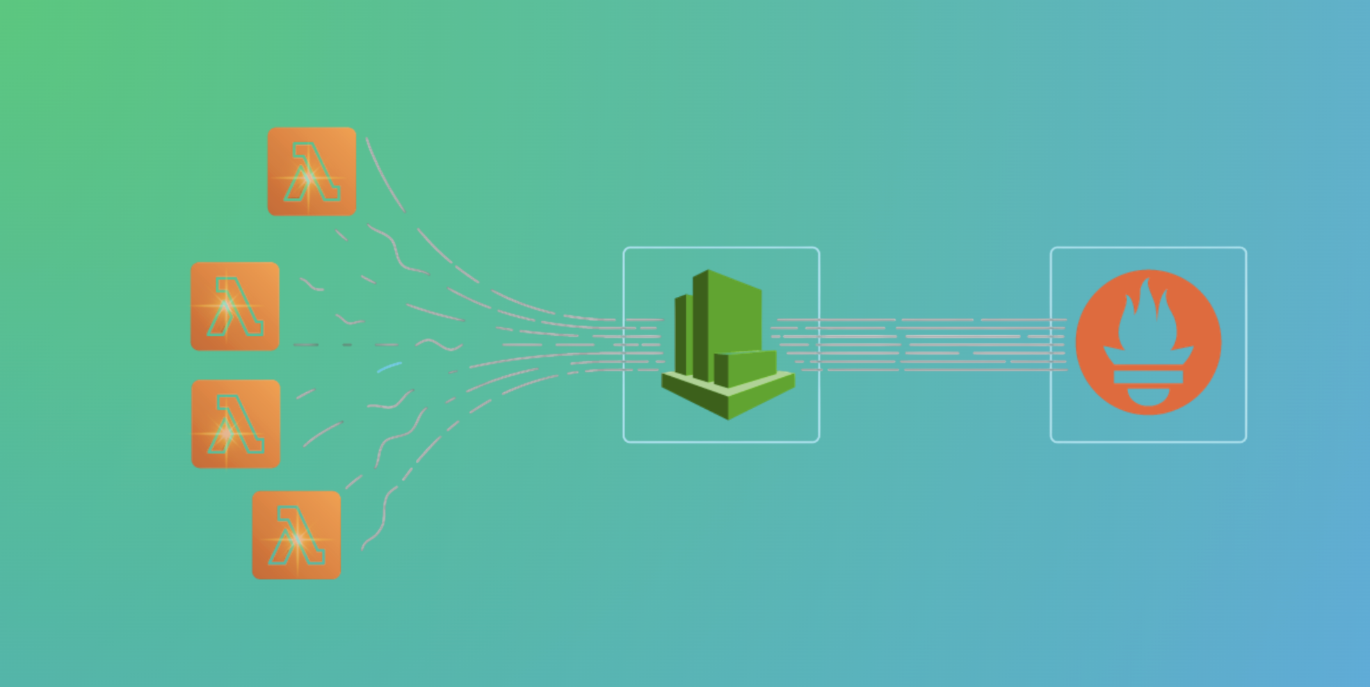 AWS Lambda Logging Best Practices: Complete Implementation Guide