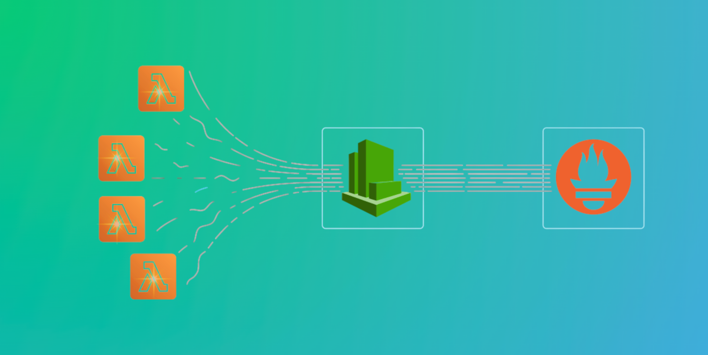 AWS Lambda Logging Best Practices