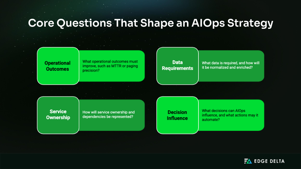 Core questions that shape an effective AIOps strategy