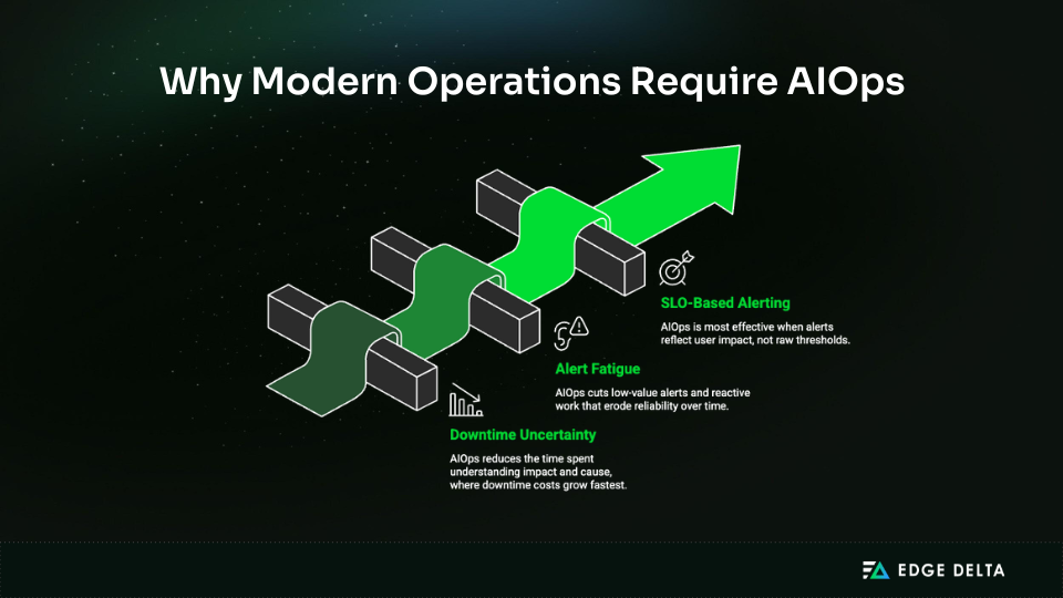 Why modern IT operations require AIOps at scale