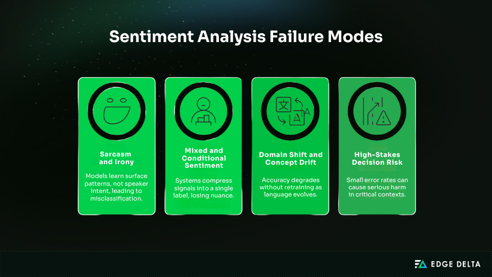 Sentiment analysis failure modes 