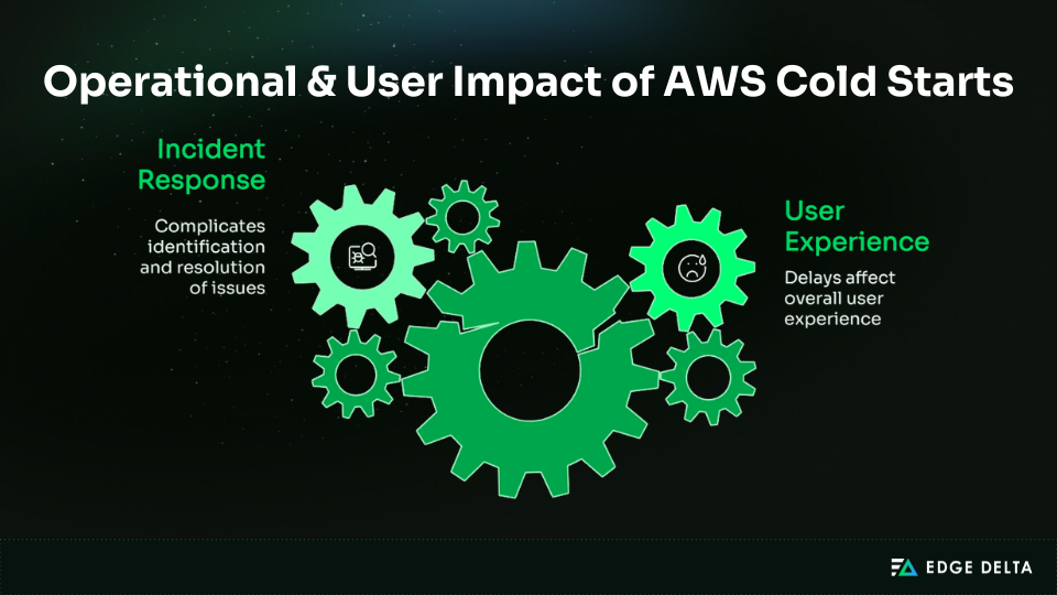 Operational & user impact of AWS cold starts
