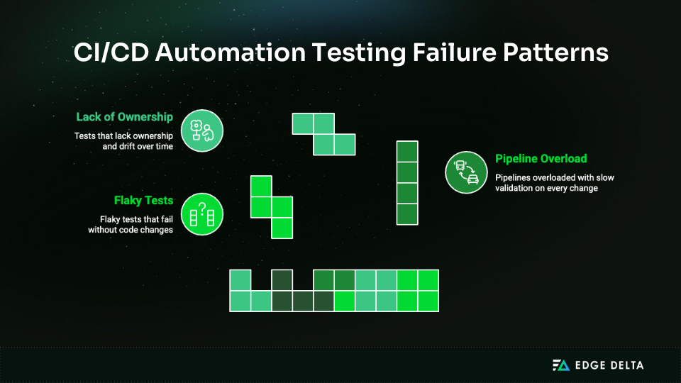 Common CI/CD automation testing failure patterns