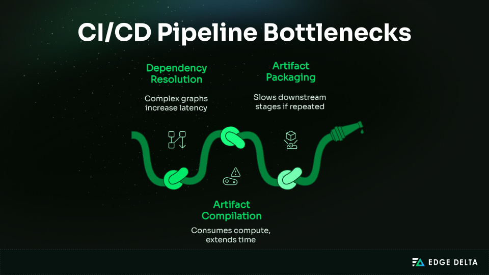 CI/CD pipeline bottlenecks