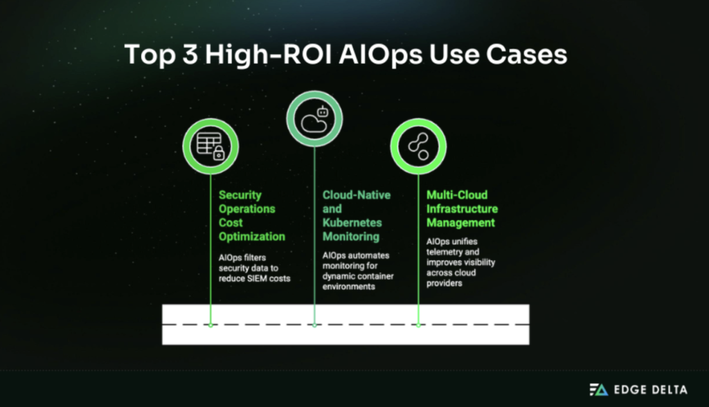 High-ROI AIOps use cases for cloud, Kubernetes, and security