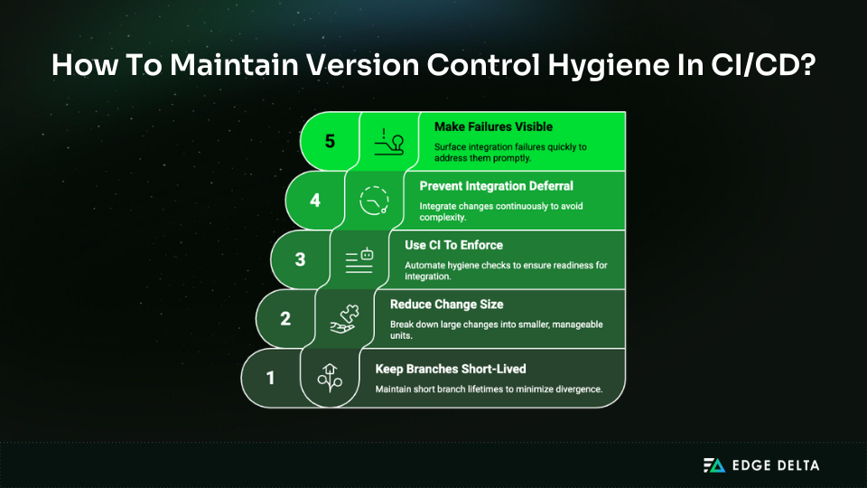 Steps for practicing version control hygiene in CI/CD