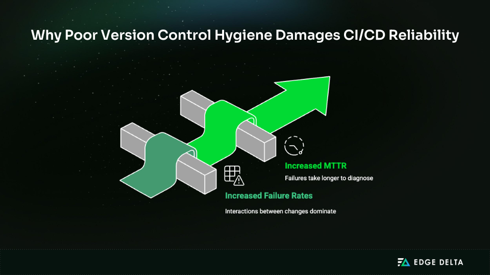 How poor version control hygiene hurts CI/CD reliability