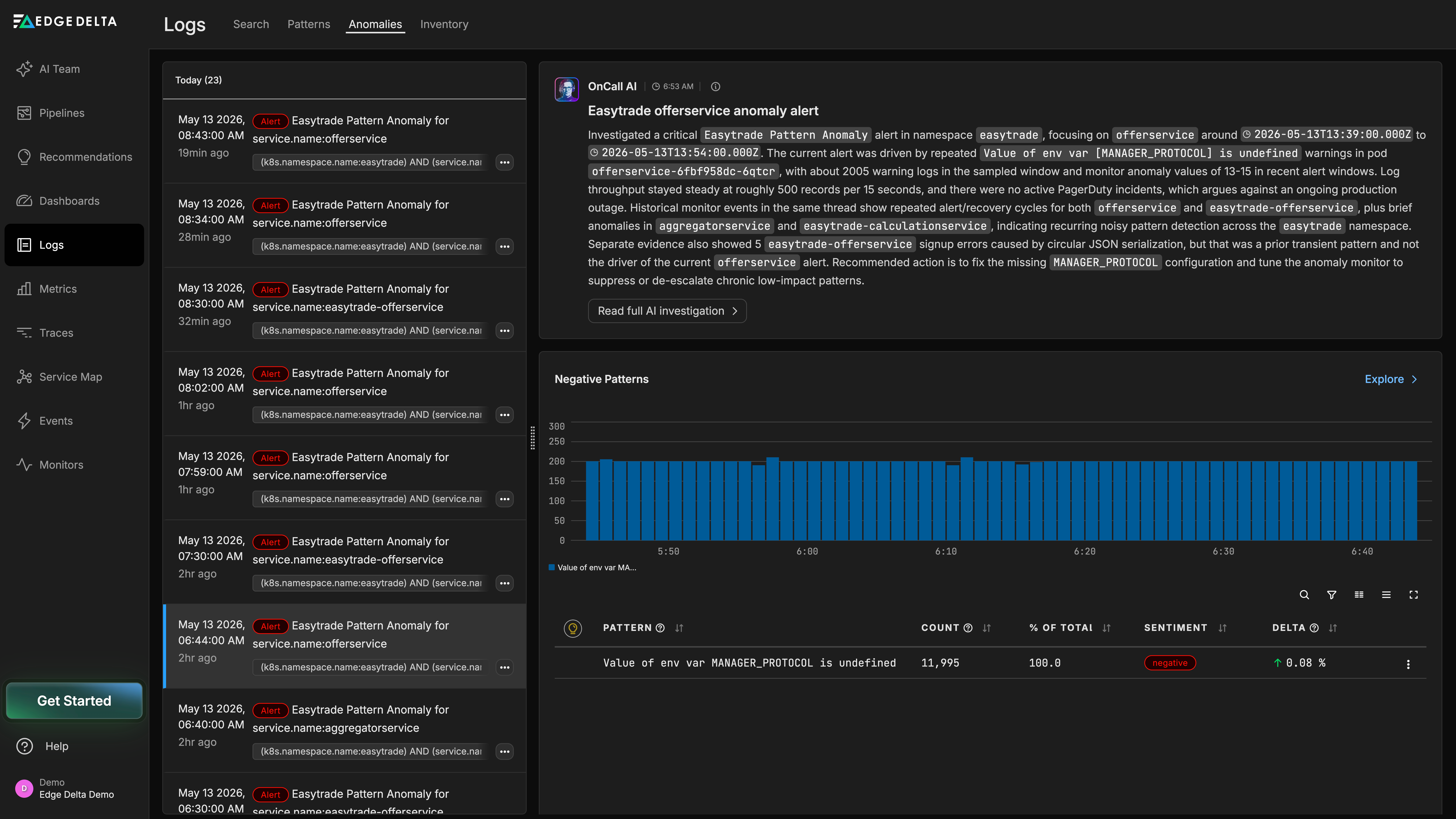 Anomaly detection investigation