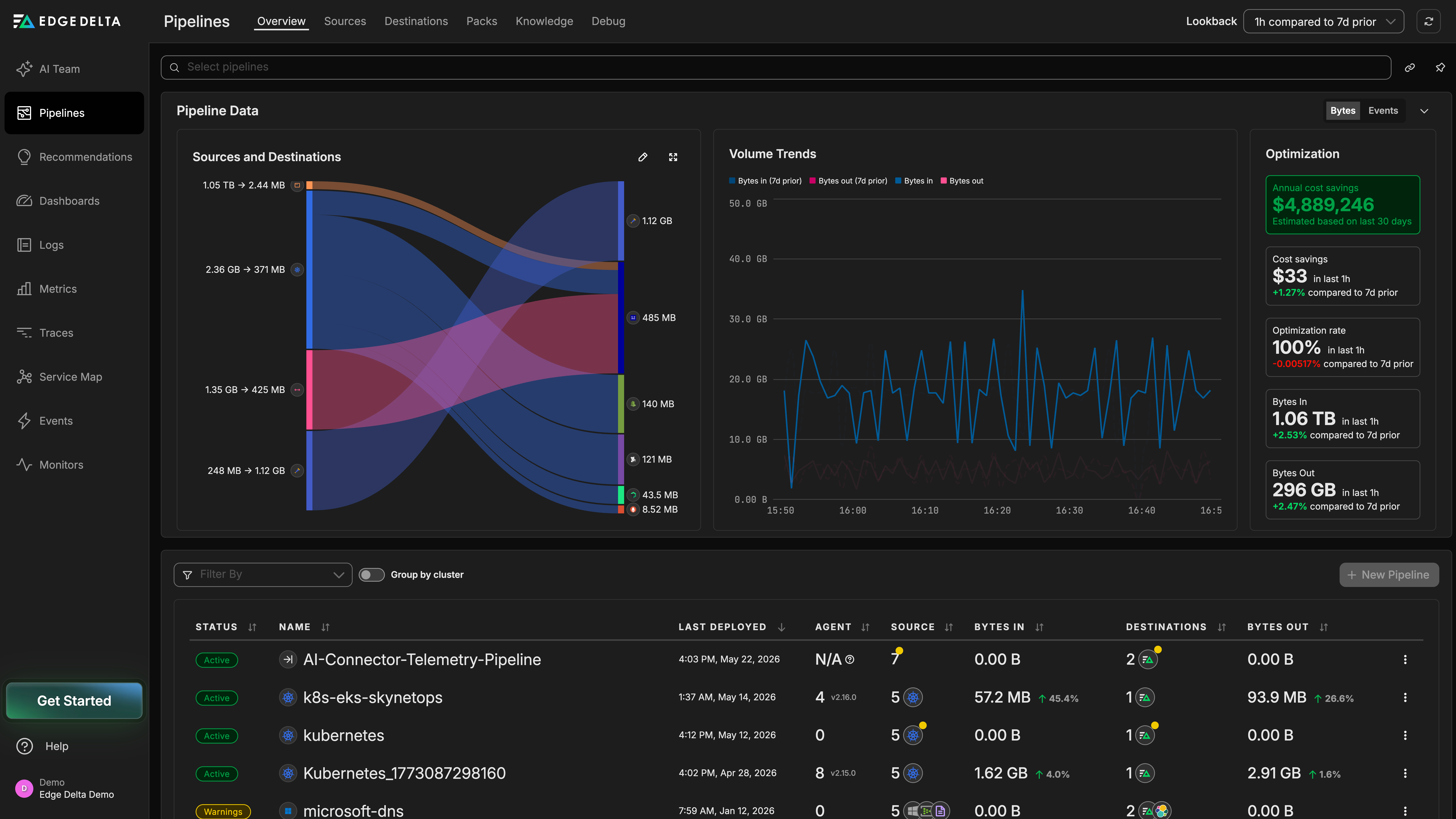 Data Tiering for AI Teammates
