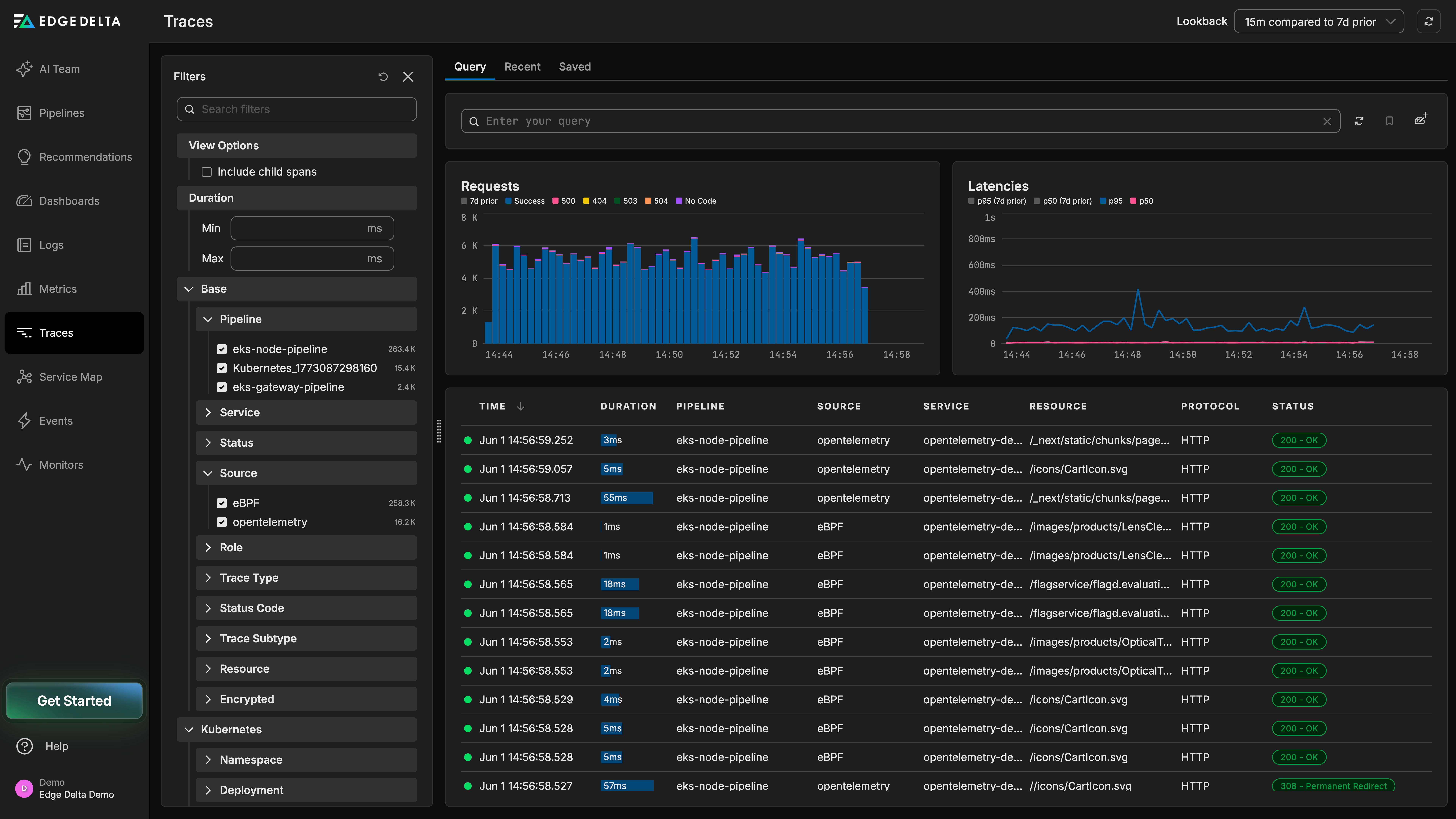 Edge Delta Traces explorer showing eBPF and OTel spans with request histogram, latency chart, and per-span breakdown