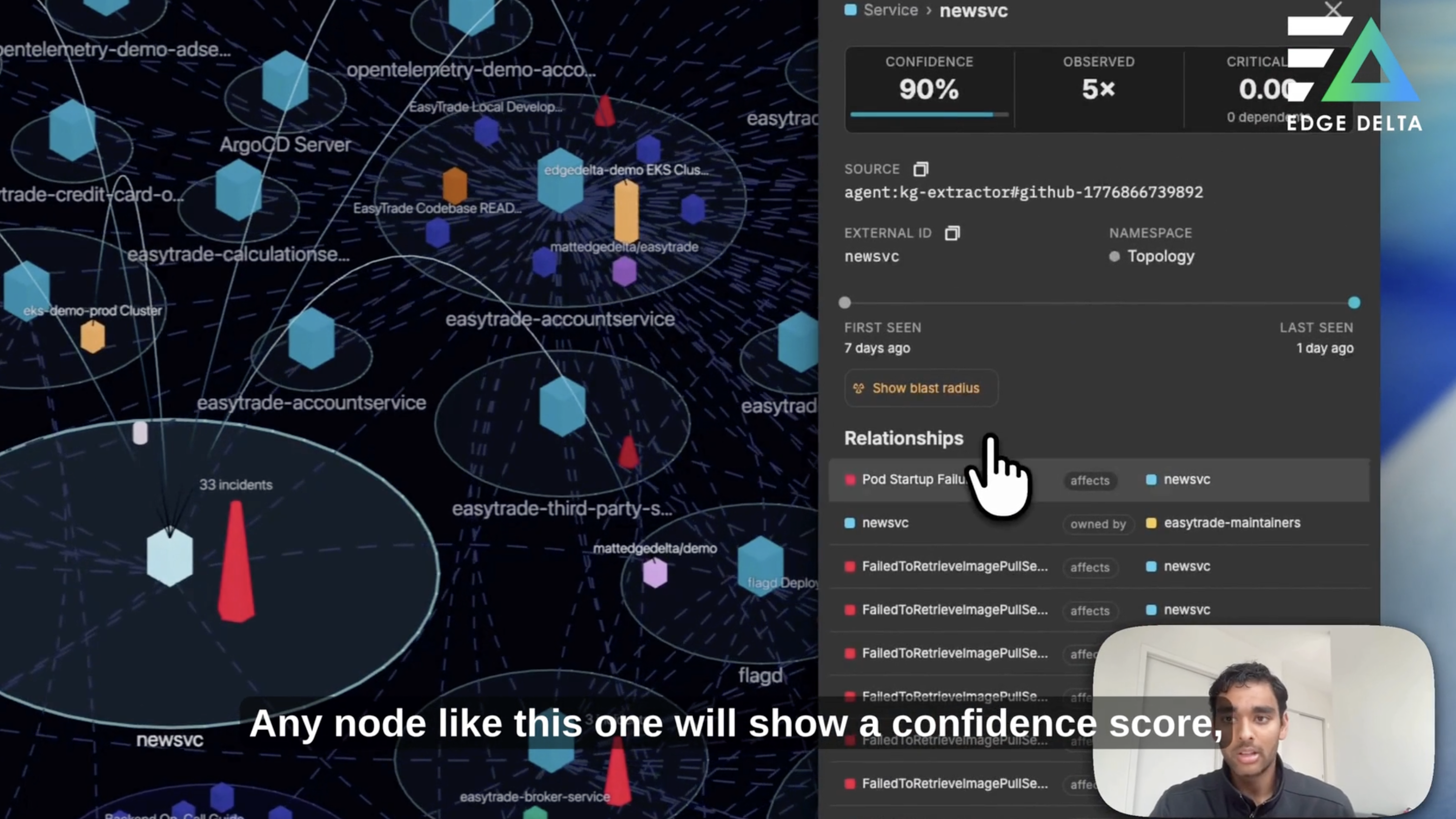 Introducing Edge Delta's Knowledge Graph