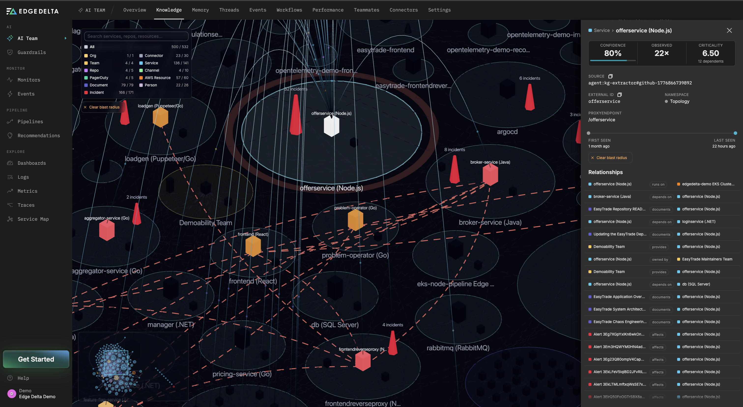 The Knowledge Graph topology view, showing discovered services, teams, and incidents clustered by dependency, with a selected service's confidence, criticality, and relationships in the side panel.