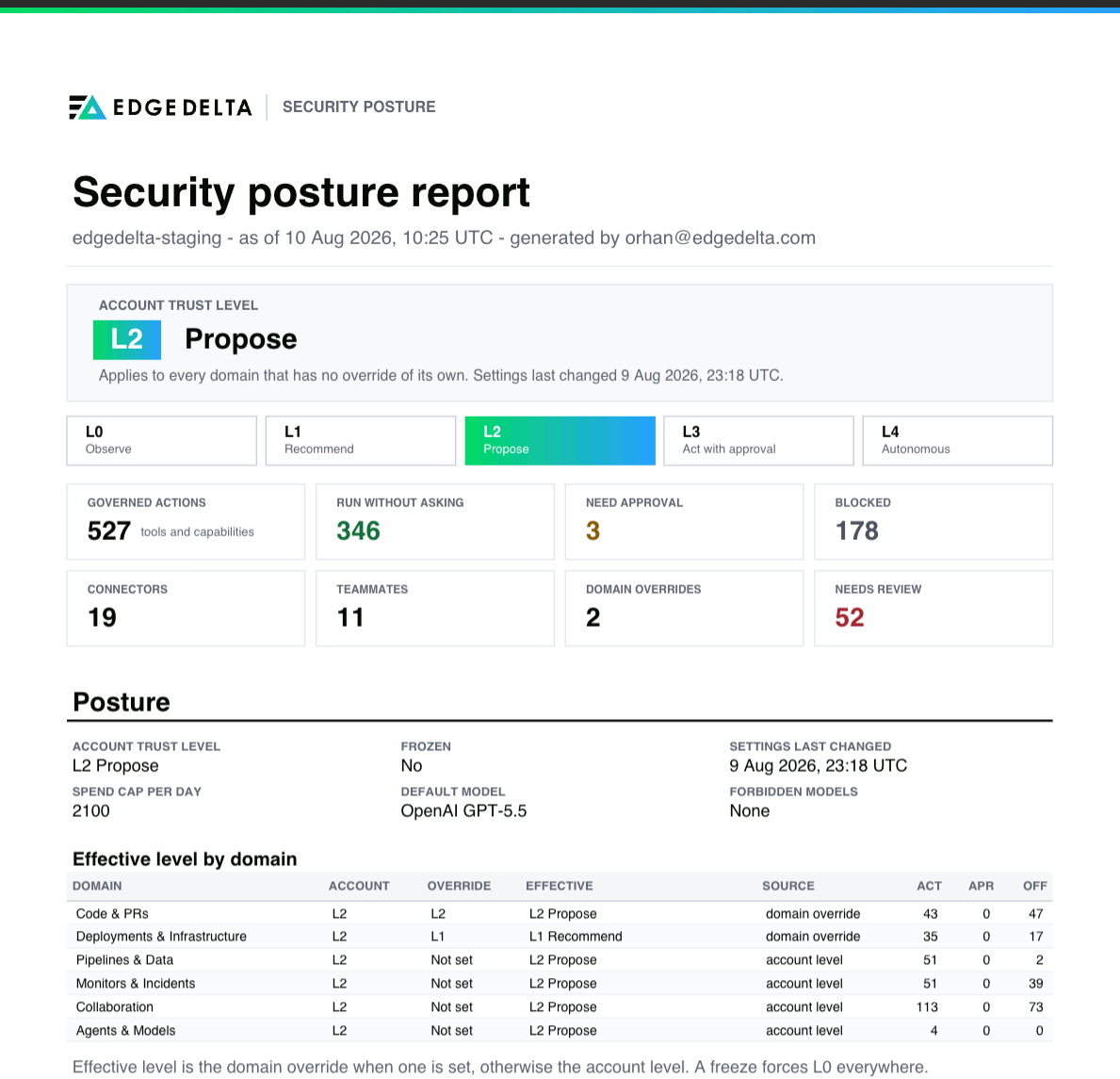 The security posture report: account trust level, the counts behind it, and the effective level per domain