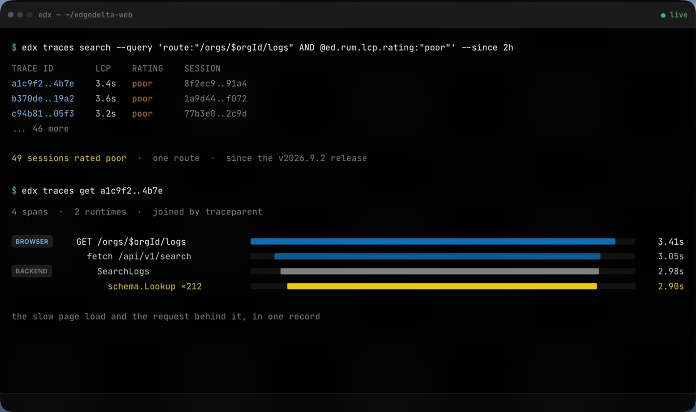 edx traces span attributing the schema.Lookup calls to the commit that hoisted the lookup into row render