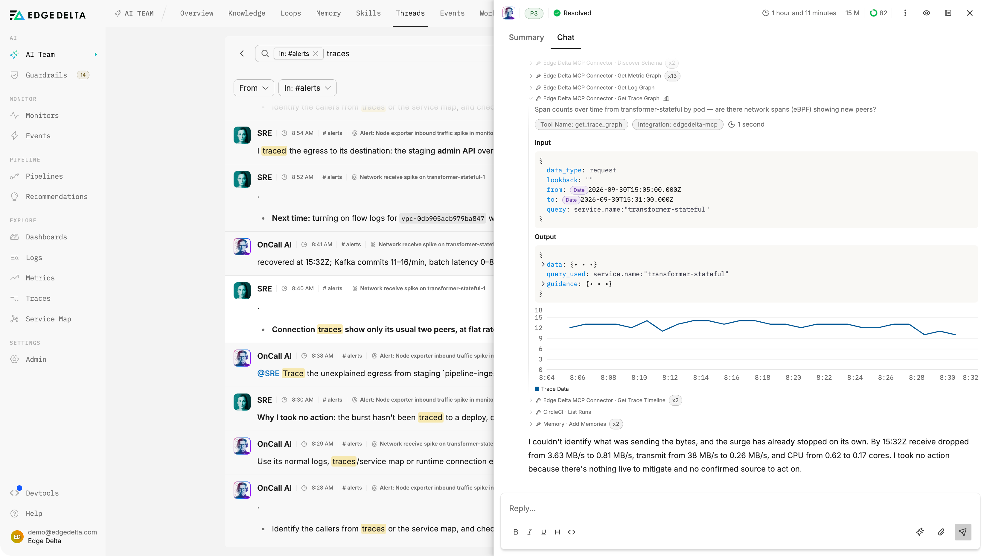 AI Team search results for traces next to an SRE Teammate step that graphed span counts for a pod during a network spike, followed by its finding that no caller pushed extra work