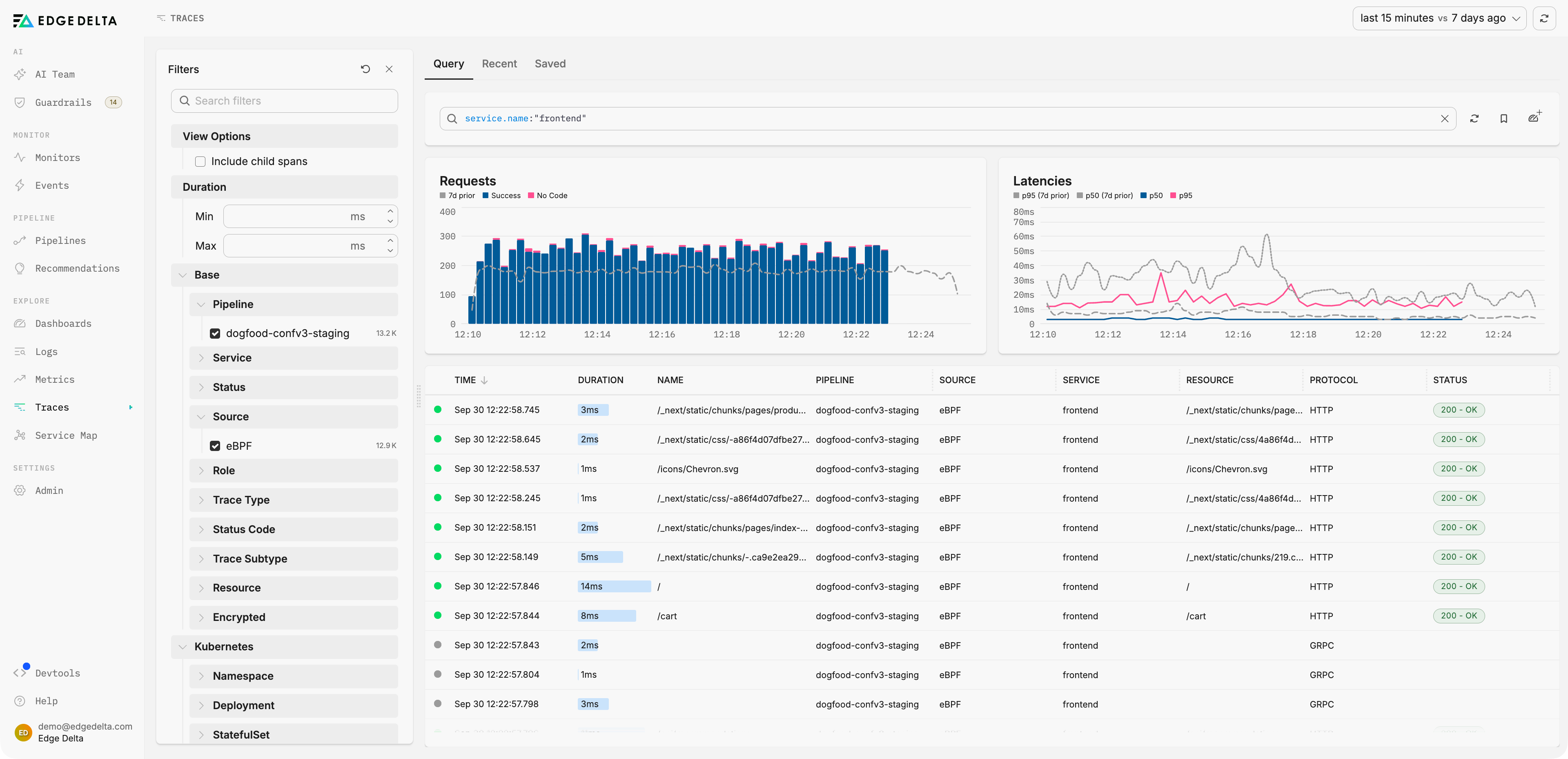Edge Delta Traces explorer filtered to the frontend service, with pipeline and source filters, request and latency charts against the prior week, and HTTP spans with duration, resource, and status