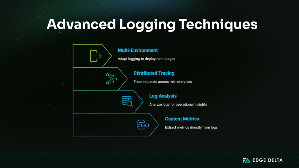 Advanced AWS Lambda logging techniques