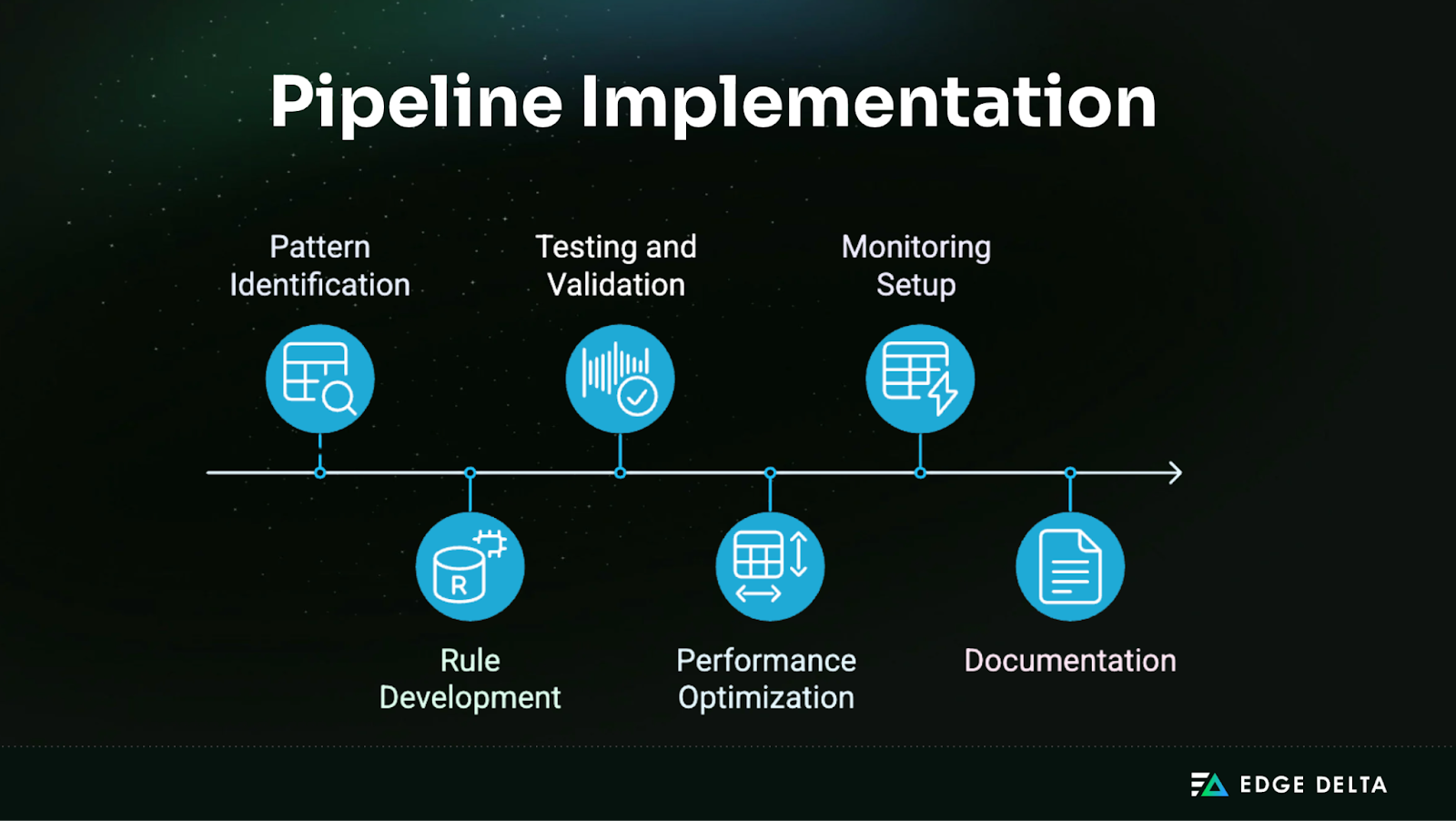 Pipeline Implementation