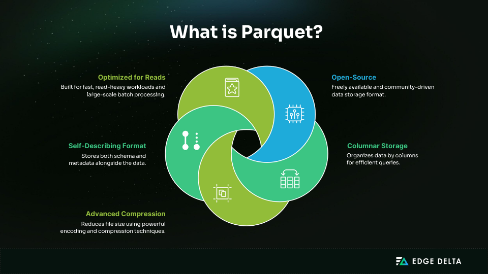 Parquet Qualities