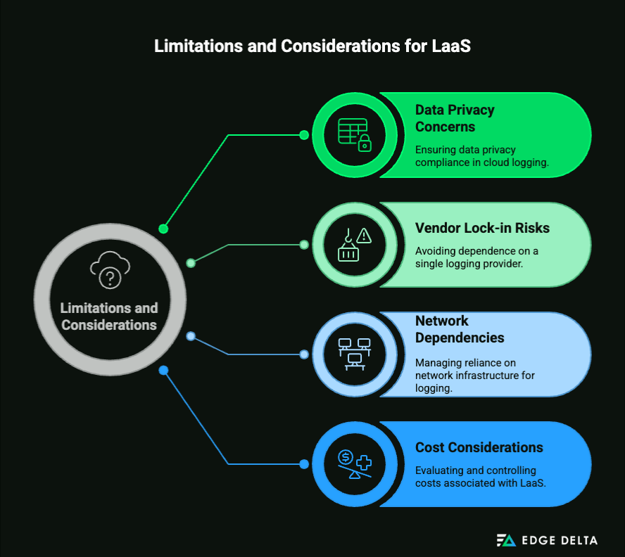 Limitations and Considerations for LaaS