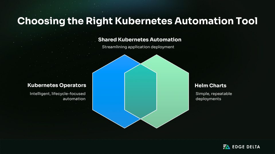 Choosing the right Kubernetes automation tool